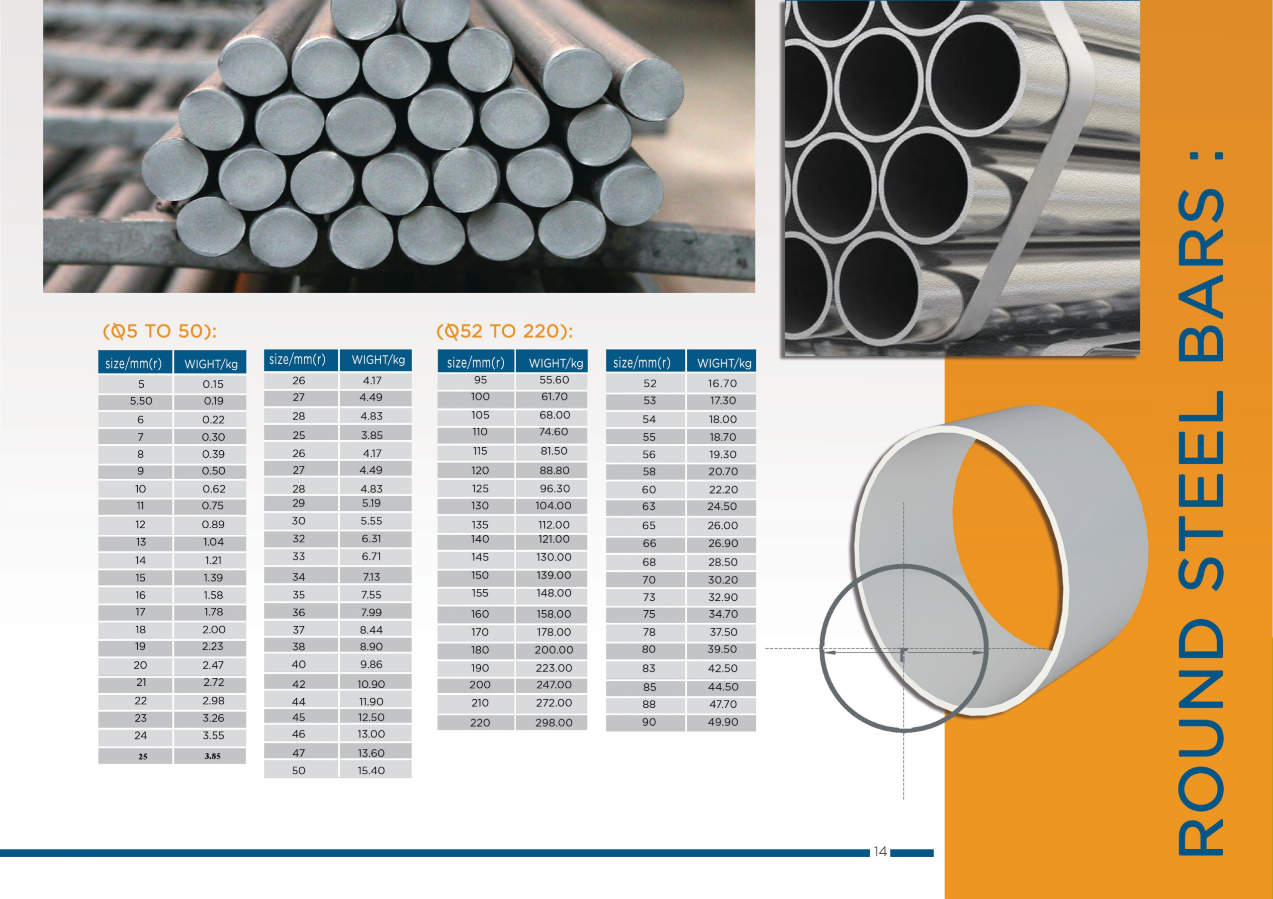 Round Steel Bars