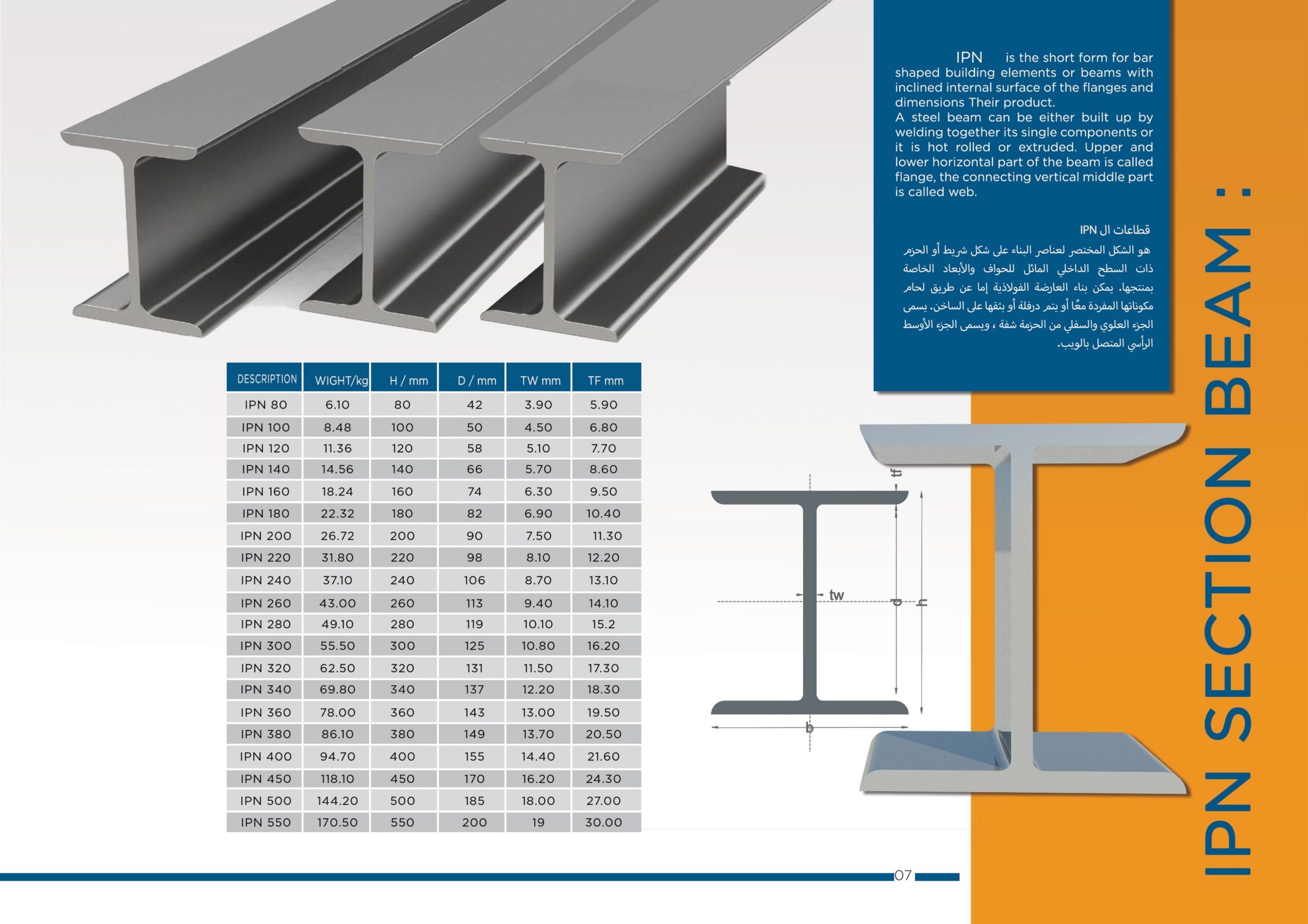 IPE Section Beam