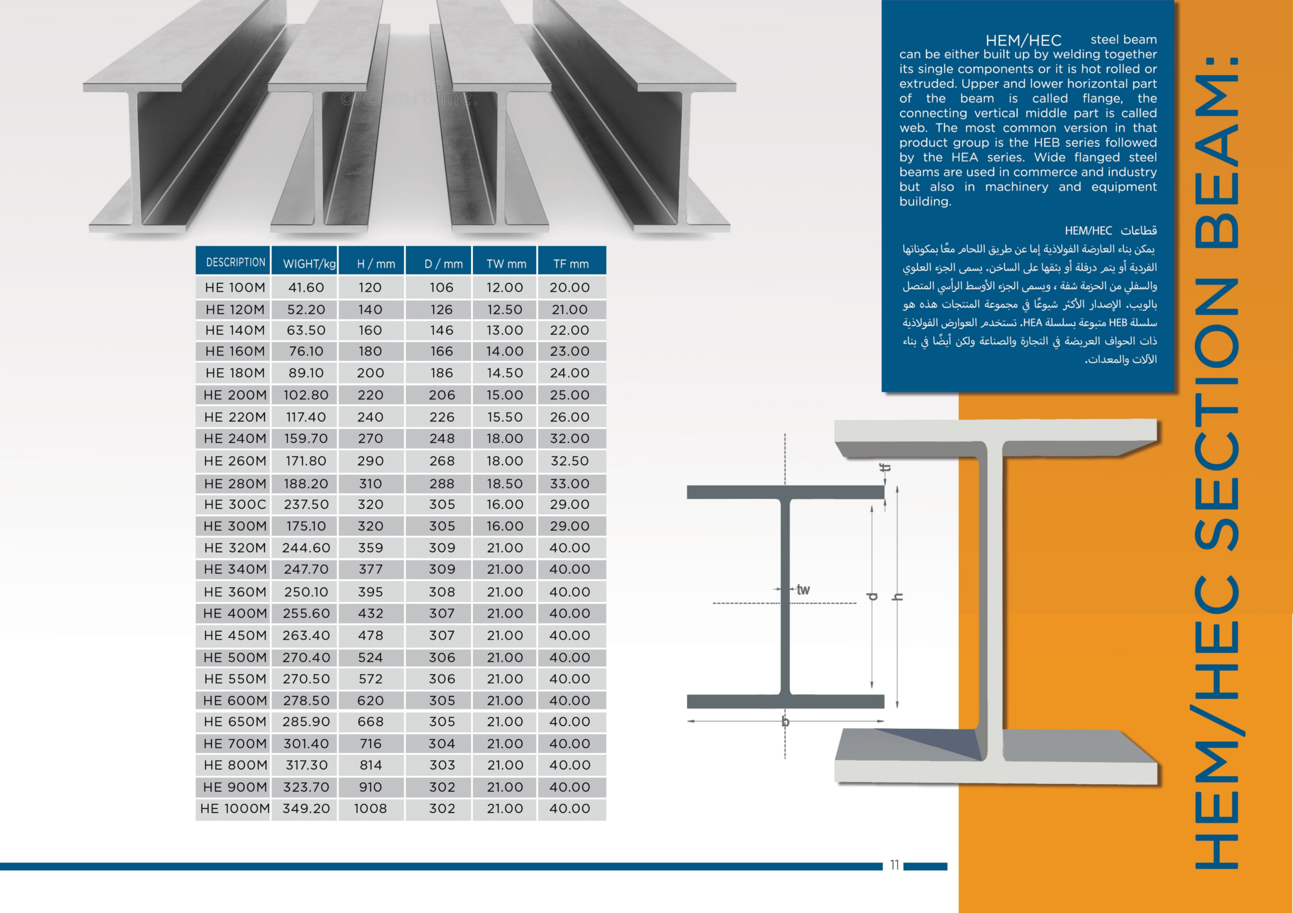 HEM/HEC Section Beam